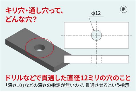 穴形|【ねじ】【ボルト】通し穴（バカ穴）と座グリ穴と皿穴の寸法表。